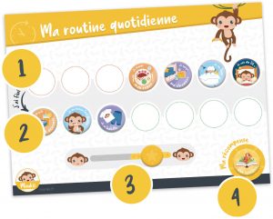 Les étapes d'utilisation du tableau de routine quotidienne